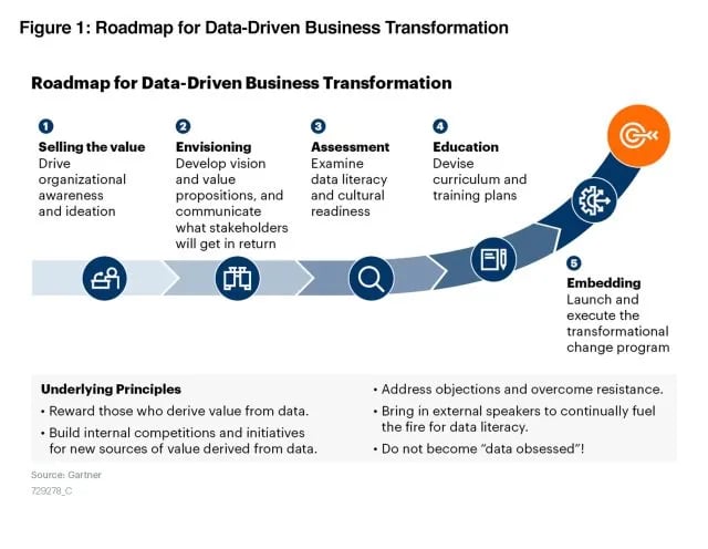 Figure-1-Gartner-Graphic_0-640x496