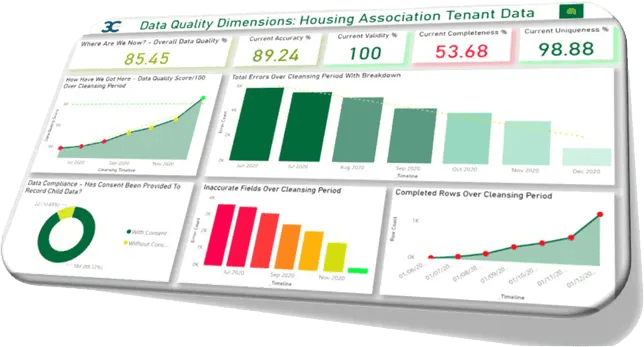 3C Data Quality Software Dashboard