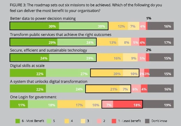 Digital-Future-Strategy